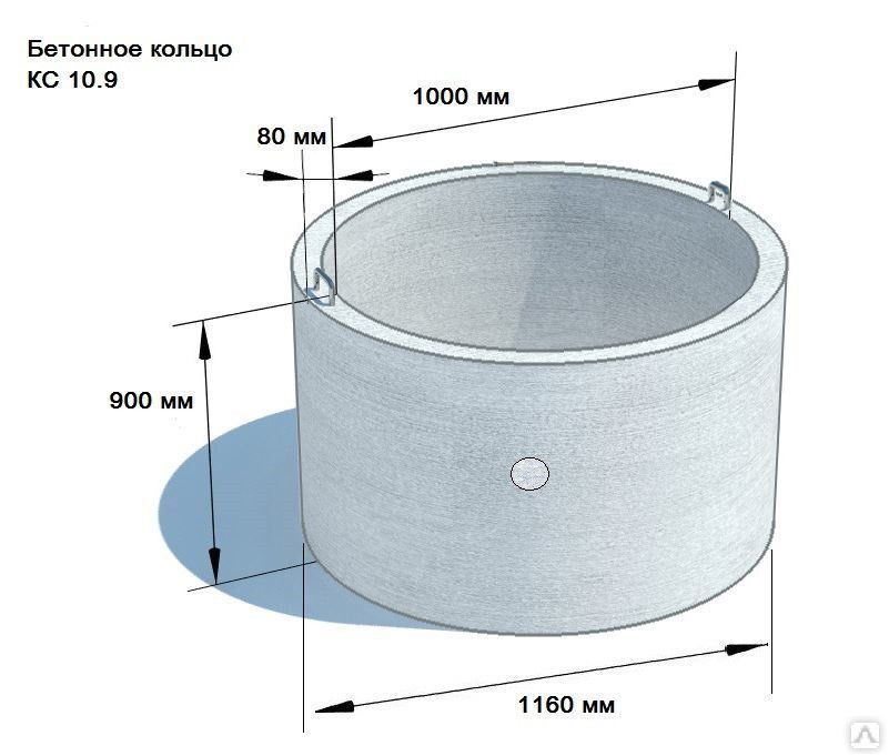 Fabrication d'anneaux de puits à faire soi-même : ferraillage et coffrage, équipement