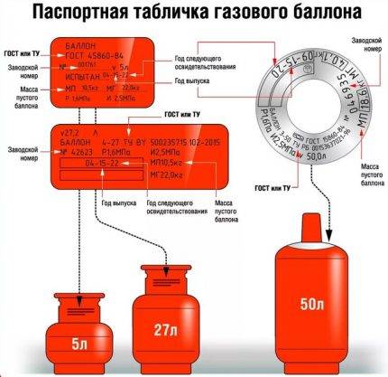 Pourquoi les gaz liquéfiés et comprimés sont-ils stockés dans des bouteilles ? Types de conteneurs + règles de fonctionnement