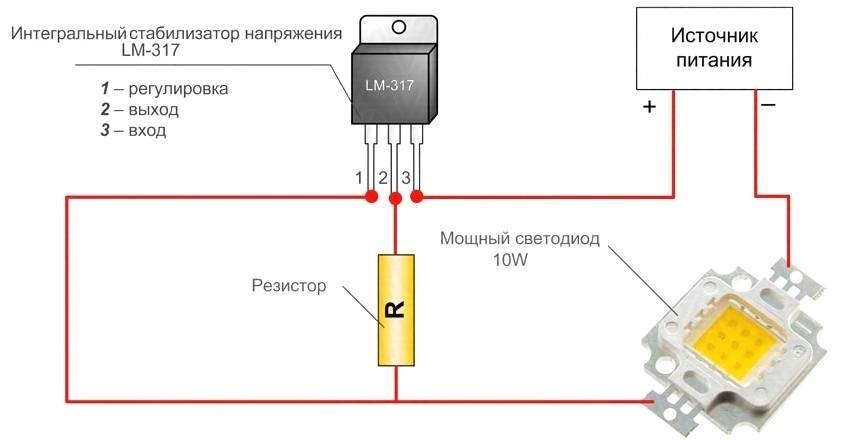 Types et caractéristiques des pilotes pour les sources lumineuses à LED