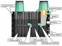 Règles d'installation et d'entretien des fosses septiques "Termite"