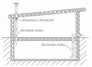 Ventilation de la fosse d'inspection dans le garage: les spécificités de l'agencement du système d'échange d'air