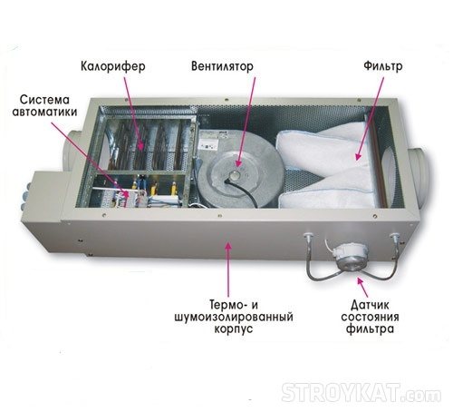 Climatiseur à canaux à ventilation forcée : subtilités de choix et d'installation