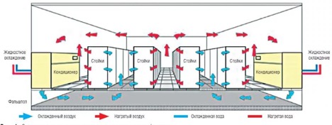 Qu'est-ce qu'un climatiseur de précision: classification des appareils et principe de fonctionnement des unités