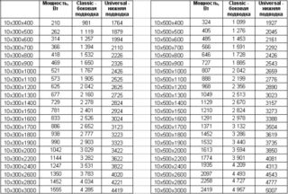 Aperçu des gammes de modèles de radiateurs à panneaux Prado