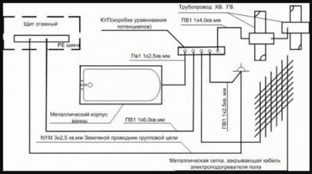 Mise à la terre d'une baignoire dans un appartement : pourquoi et comment bien mettre à la terre une baignoire
