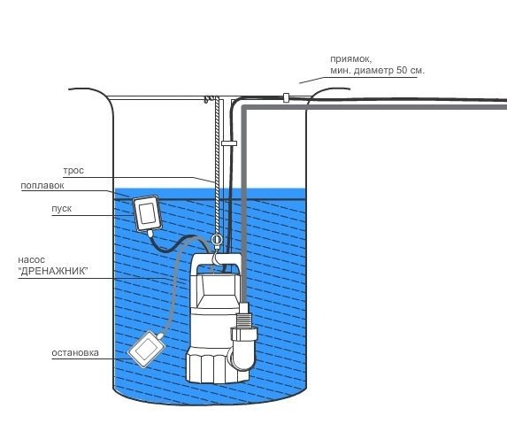 Pompe de broyeur de cuvette de toilette : variantes de conception et instructions d'installation