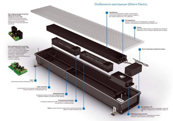 Convecteurs électriques et à eau Warmann