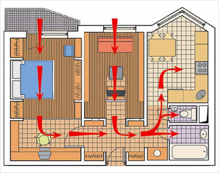 Ventilation naturelle dans une maison privée: règles d'aménagement d'un système d'échange d'air gravitationnel