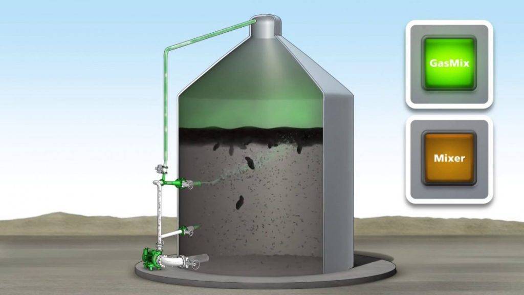 Biocarburant à la maison - apprendre à fabriquer du biogaz et du biodiesel
