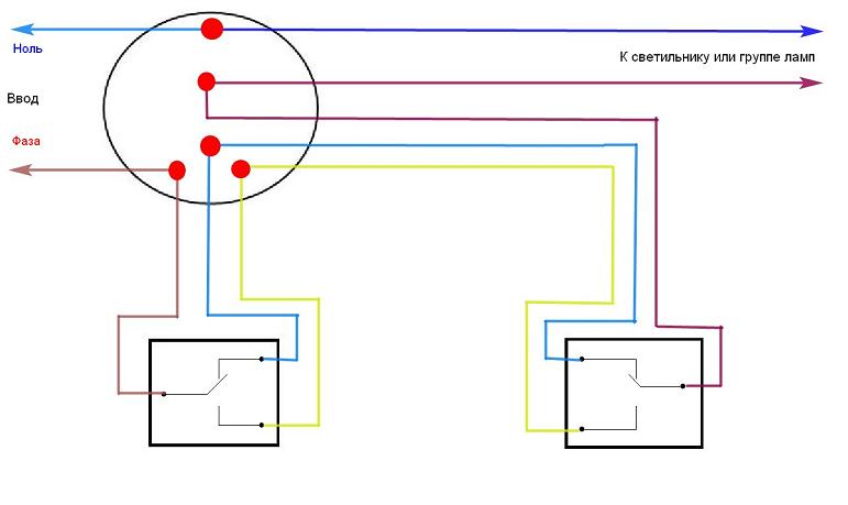 Commutateur croisé: but et dispositif + schéma de câblage et installation