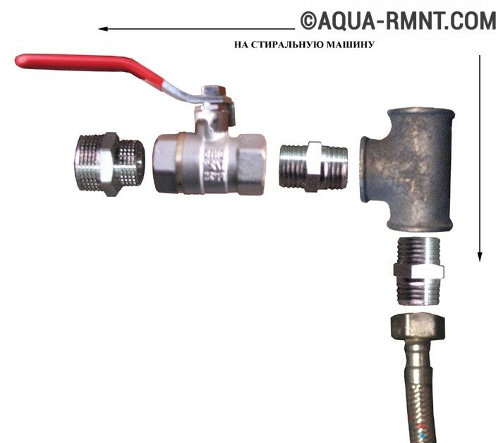 Raccordement progressif de la machine à laver à l'alimentation en eau et aux égouts