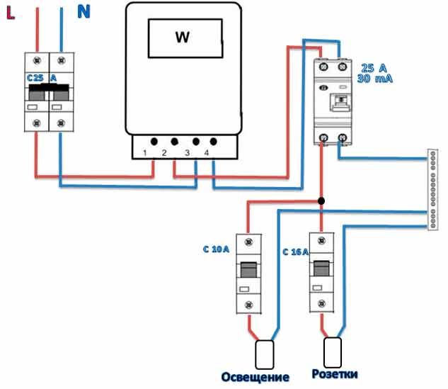 Recommandations pour la sélection et l'installation d'un ouzo de feu