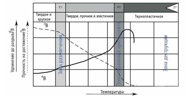 Soudage des tuyaux en polyéthylène : comparaison des méthodes + notice de pose