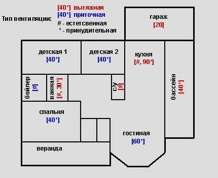 Ventilateur de faux plafond: caractéristiques de sélection et subtilités d'auto-installation