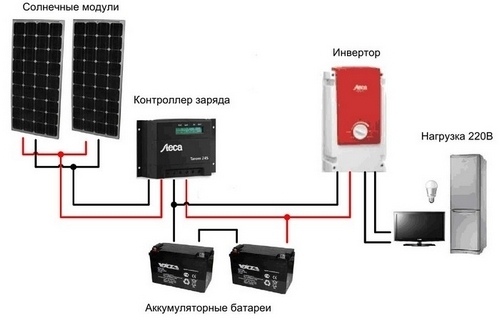 Panneaux solaires : tout savoir sur une source d'énergie alternative -. comment fabriquer un chargeur solaire : comment fabriquer un chargeur solaire : comment faire un DIY