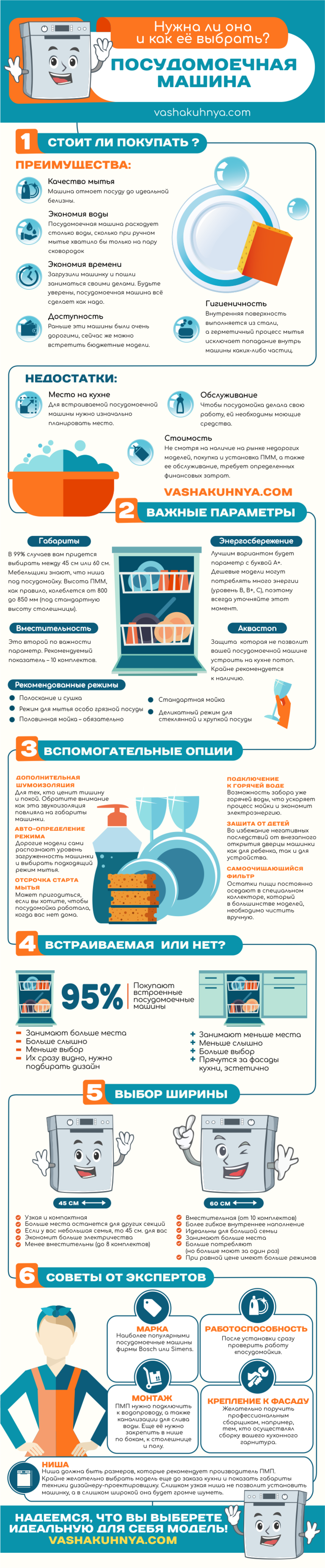 Comment choisir un lave-vaisselle : critères de choix + conseils d'experts