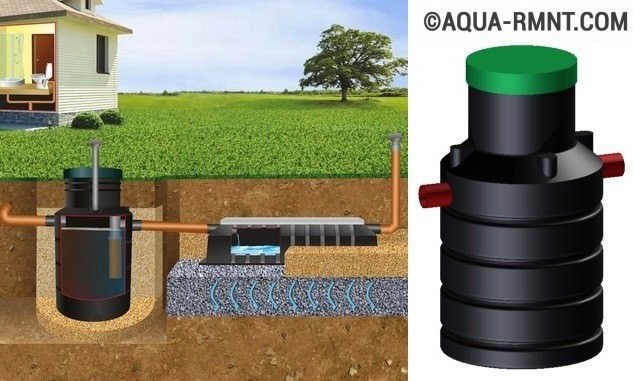 Les meilleures fosses septiques pour les chalets d'été et les maisons de campagne avis d'utilisateurs et évaluation indépendante