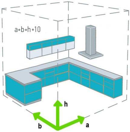 Calcul de la hotte pour la cuisine: comment calculer correctement la puissance de la hotte