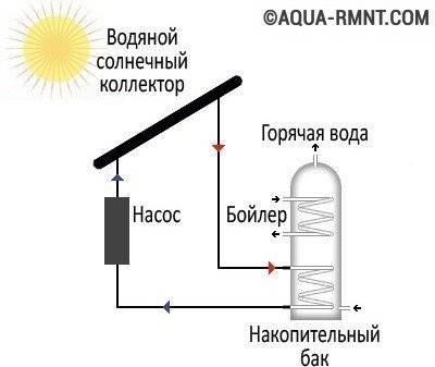 Systèmes de chauffage économes en énergie : comment et sur quoi pouvez-vous économiser ?