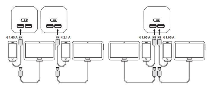 Aperçu des types de prises et interrupteurs existants