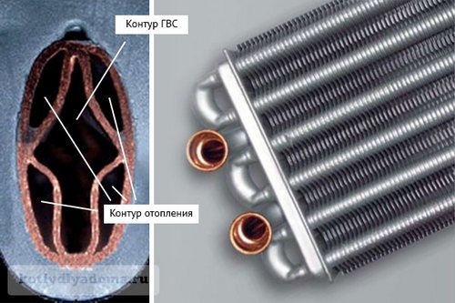 Comment nettoyer une chaudière à gaz: rinçage de l'échangeur de chaleur + nettoyage de la suie