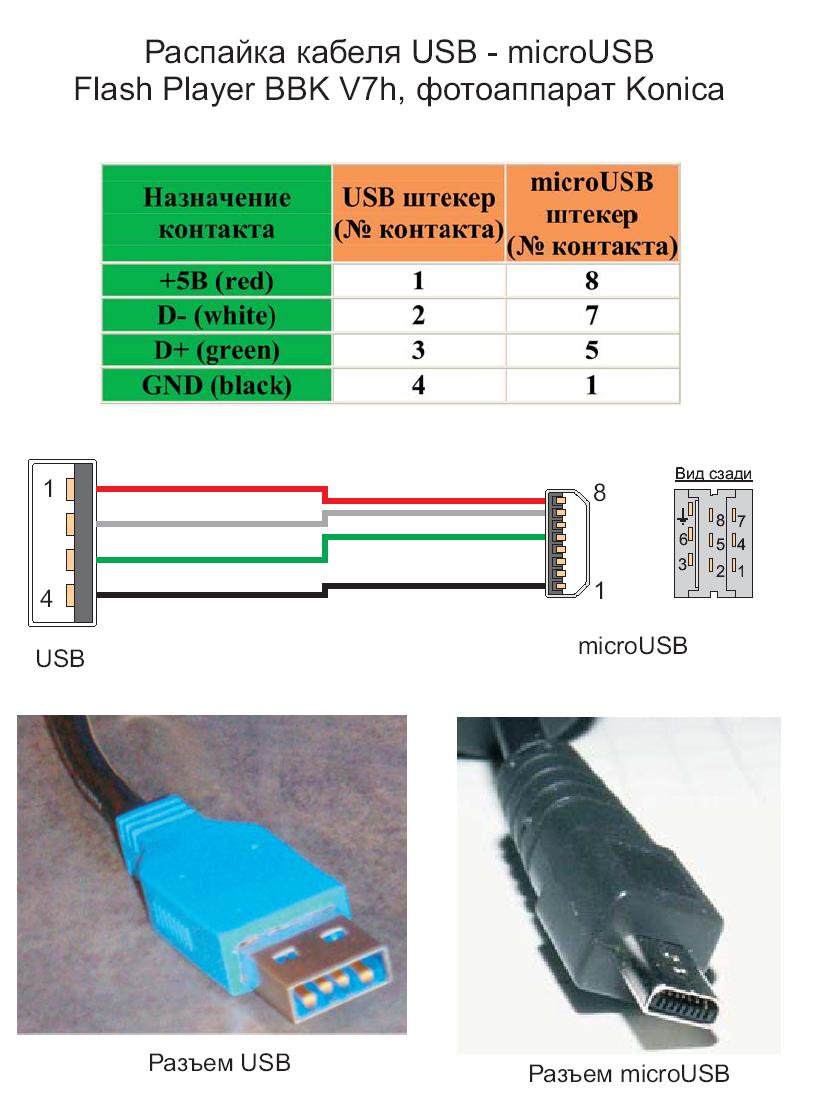 Brochage micro usb - connecteur universel
