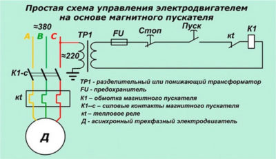 Démarreur électromagnétique 380v : appareil, règles de choix + préconisations de raccordement