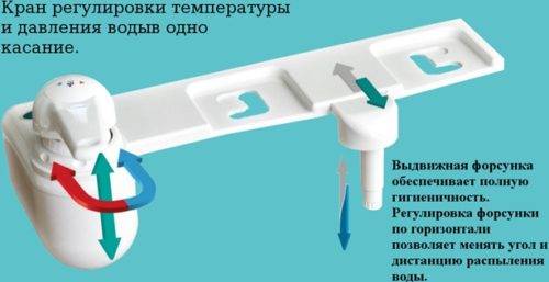 Couvercle de bidet de toilette: types, description du principe de fonctionnement et conseils pour choisir