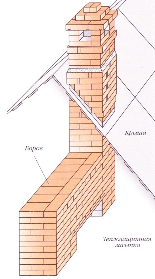 Cheminée en brique à faire soi-même dans une maison privée