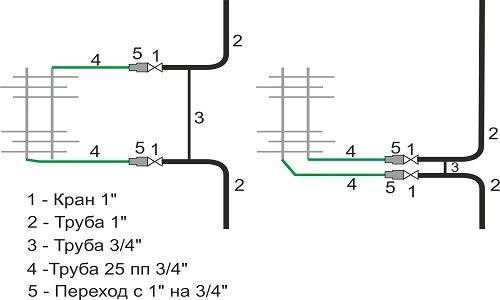 L'installation d'un sèche-serviettes électrique peut-elle être considérée comme une prévention de l'apparition de champignons ?
