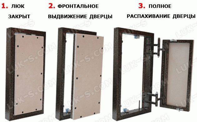 Trappes de révision pour les carreaux: un aperçu des meilleures conceptions et options pour leur disposition