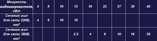 Chauffe-eau électrique à écoulement sur robinet avec douche - classement des meilleurs modèles