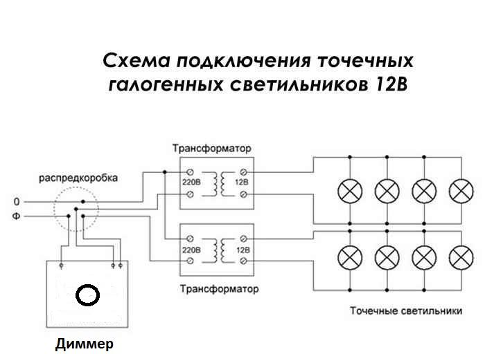 Comment fabriquer et installer un gradateur de vos propres mains: instructions pour différentes options (12 volts, etc.), schémas, vidéos