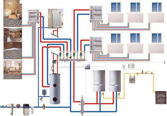 Quel schéma de chauffage pour une maison à un étage à circulation forcée sera optimal