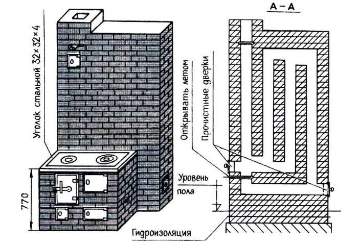 Four suédois à faire soi-même: appareil, caractéristiques de conception, commande