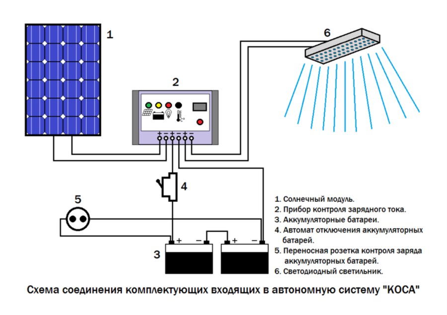 Schéma et principe de fonctionnement du régulateur de charge de batterie solaire - point j