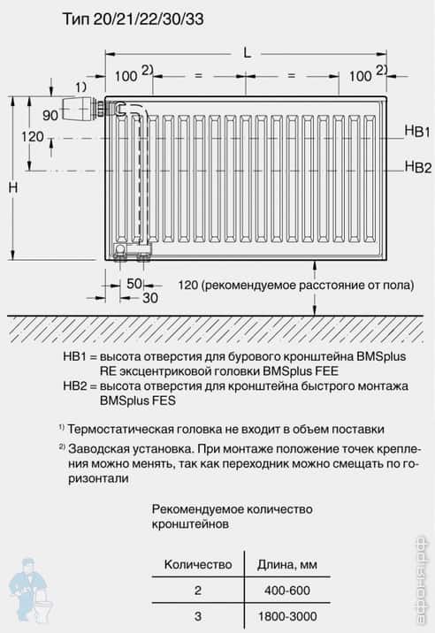 Attacher des radiateurs de chauffage avec du polypropylène, comment réfléchir à un schéma, faire correctement le nœud de la tuyauterie, détails sur la photo et la vidéo