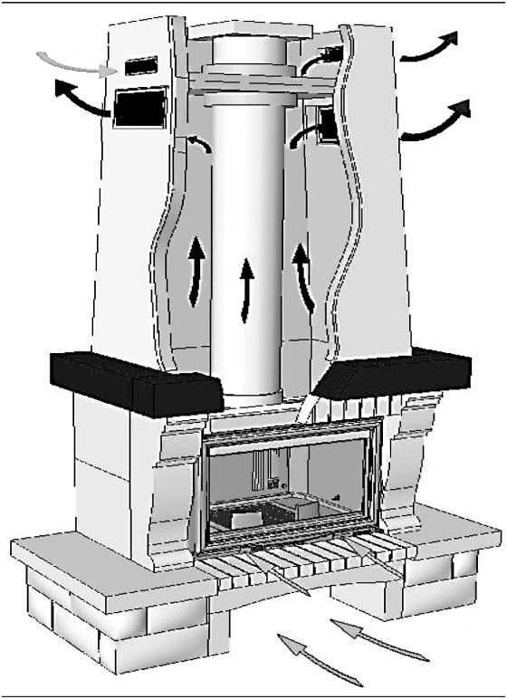 Comment faire une cheminée avec un poêle 40 photos, ce qui est mieux - un poêle ou une cheminée, un design à faire soi-même dans la maison