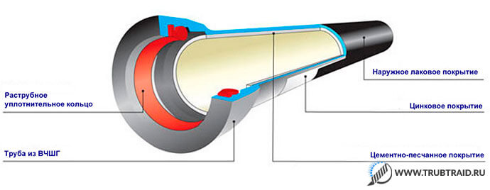 Tout sur les tubes en acier : un aperçu des spécifications techniques et des nuances d'installation