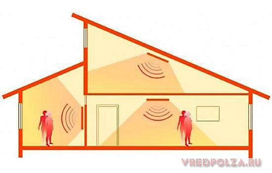 Est-ce qu'un radiateur infrarouge est sûr - le principe de fonctionnement