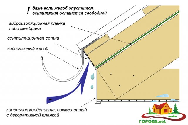 Tuyaux de ventilation sur le toit de la maison : aménager la sortie du tuyau d'échappement à travers le toit