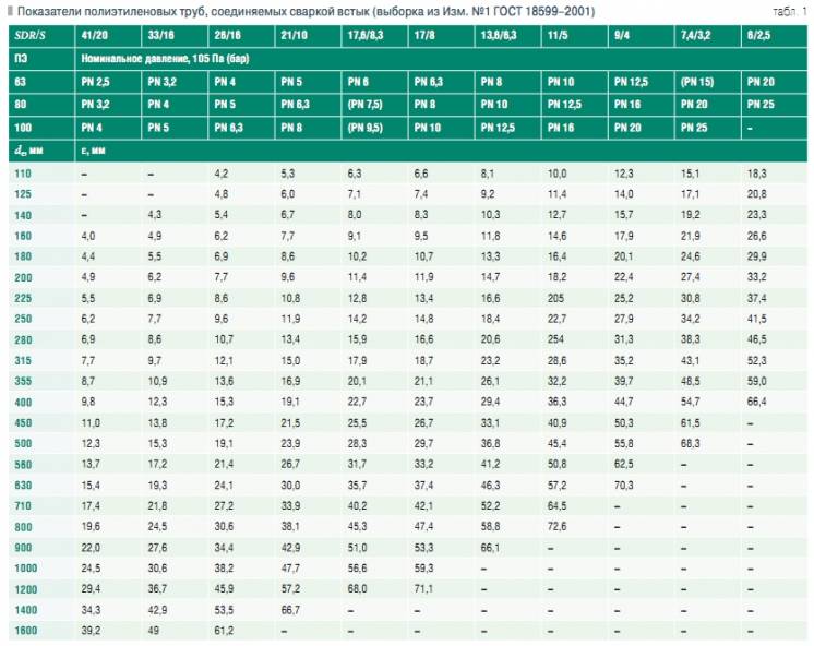Soudage par électrofusion de tuyaux en PEHD : raccords électriques bout à bout, technologie de soudage de tuyaux en polyéthylène avec raccords