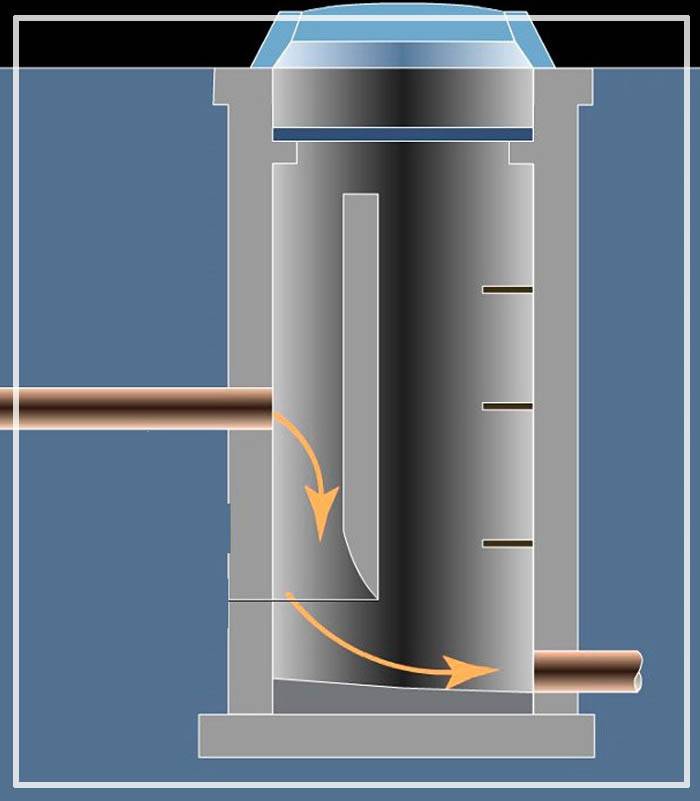 Puits d'inspection pour les égouts : dispositif de puits dans les systèmes d'égouts pluviaux et d'égouts