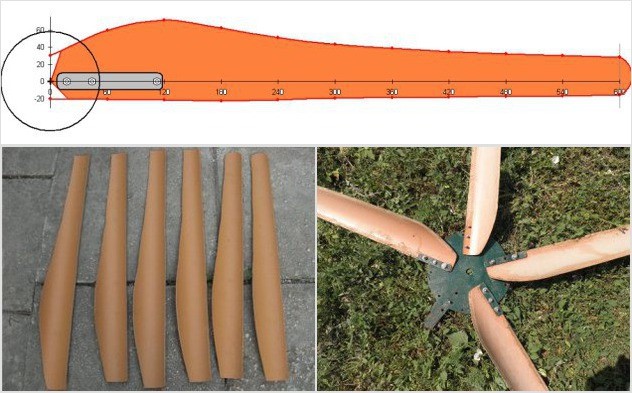 Générateurs d'énergie éolienne à usage domestique