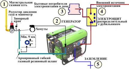 Générateur d'essence pour une chaudière à gaz: spécificités de choix et caractéristiques de connexion