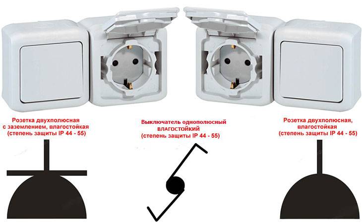Prise de rue : le bon choix et l'installation du produit