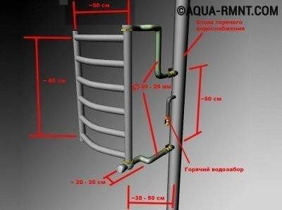 Installer un sèche-serviettes dans la salle de bain : guide d'installation DIY