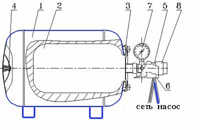 Pourquoi la pompe ne s'allume pas après une chute de pression