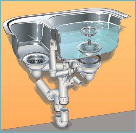 Comment assembler et installer un siphon d'évier dans la cuisine: instructions d'installation étape par étape