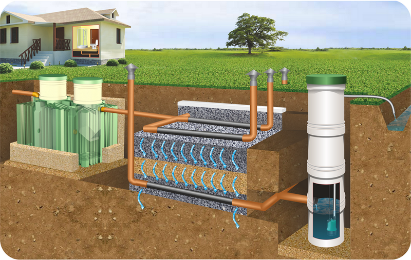 Comment faire une fosse septique à partir d'eurocubes de vos propres mains - instructions détaillées d'installation de photos